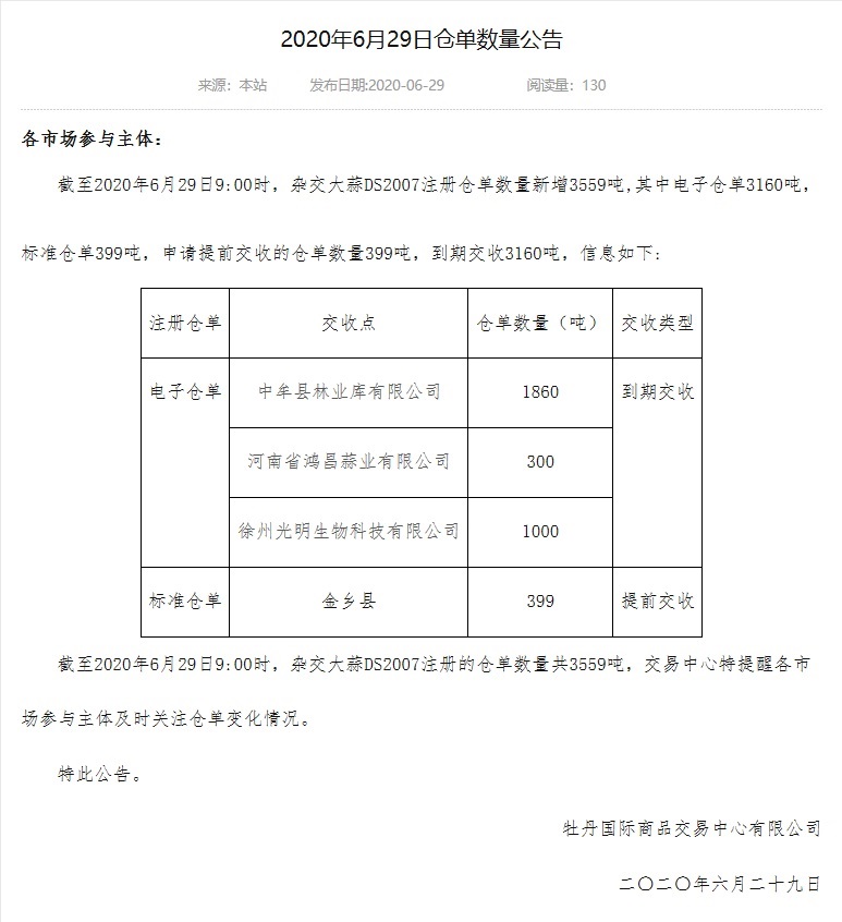 2020年6月29日倉單數量公告