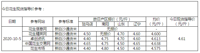 花生