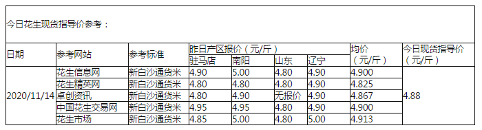 花生