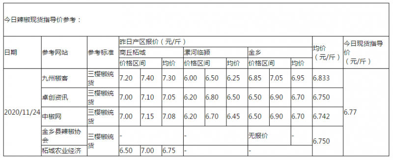 辣椒