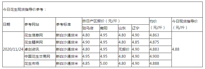 花生