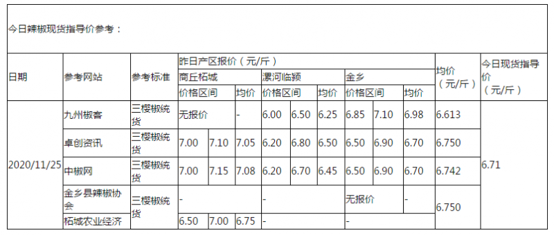 辣椒