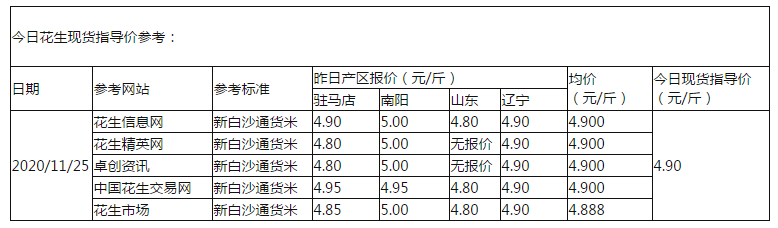 花生