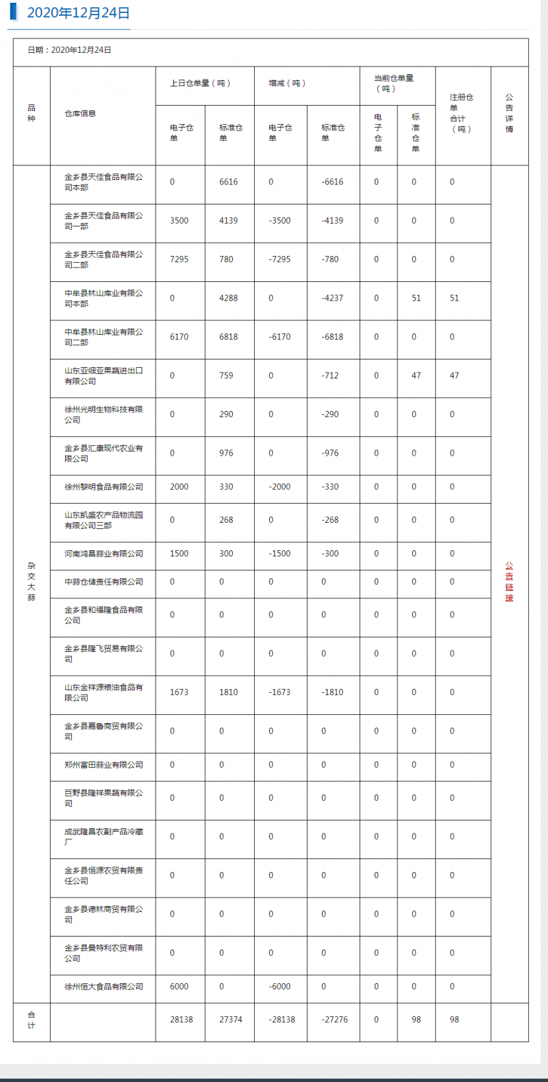 牡丹國際——2020年12月24日