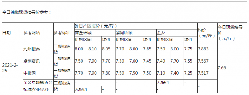 辣椒