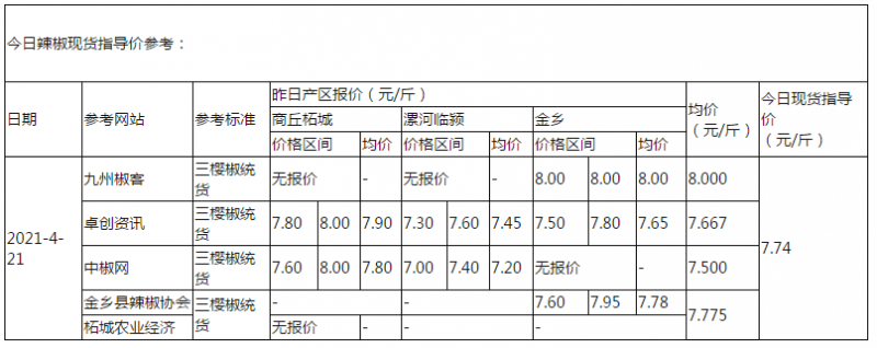 辣椒