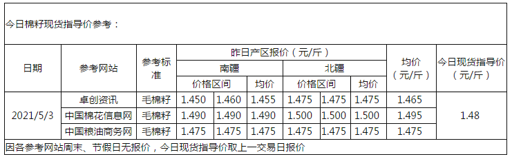 棉籽