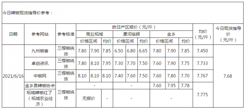 辣椒