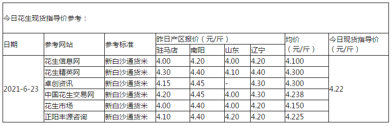 花生