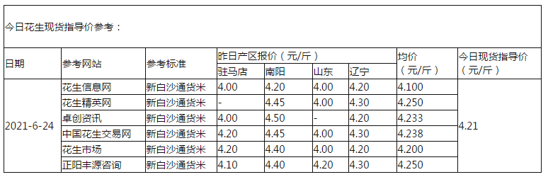 花生