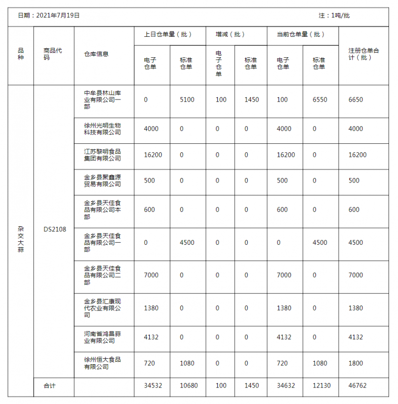 牡丹國際_2021年7月19日