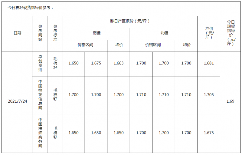 棉籽