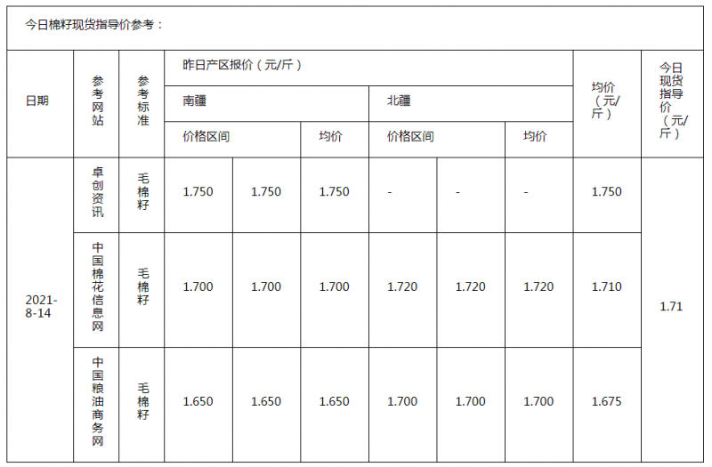 棉籽