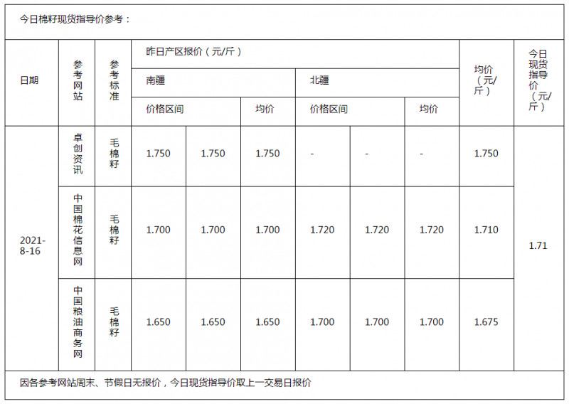 棉籽