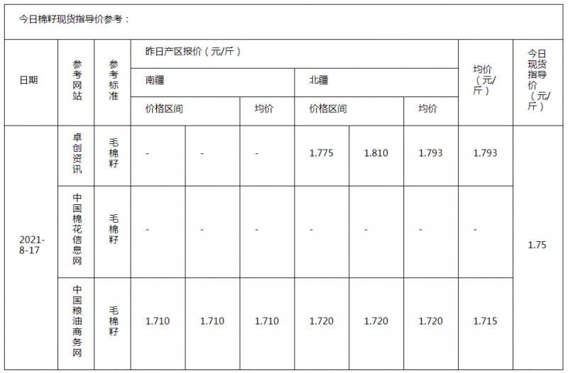 棉籽