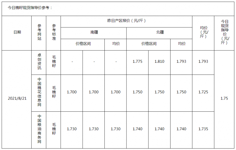 棉籽