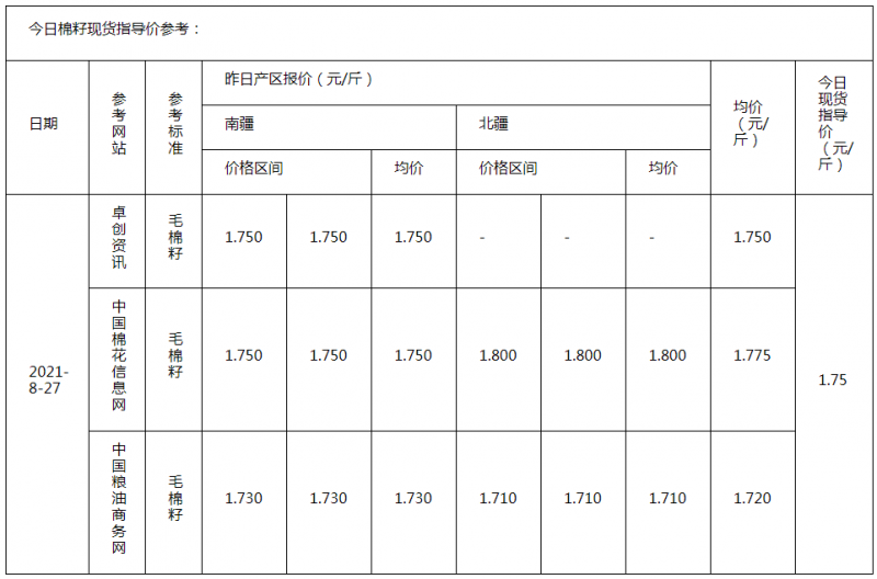 棉籽