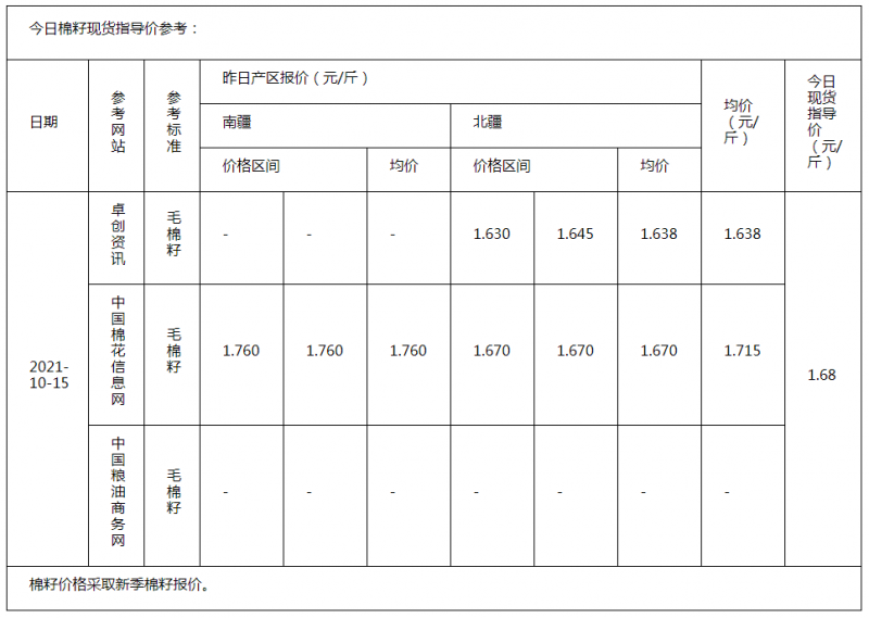 棉籽