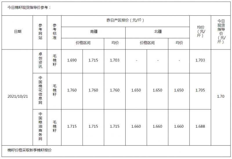 棉籽