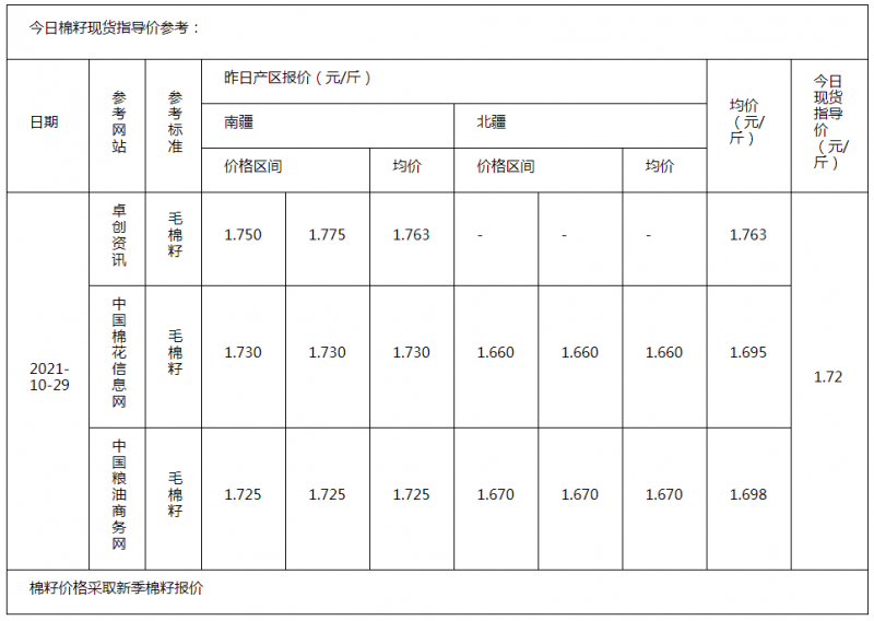 棉籽