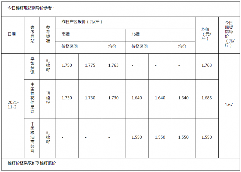 棉籽