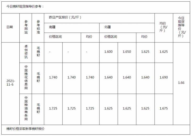 棉籽