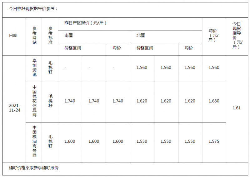 棉籽