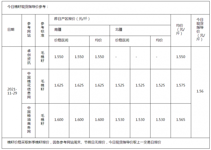 棉籽