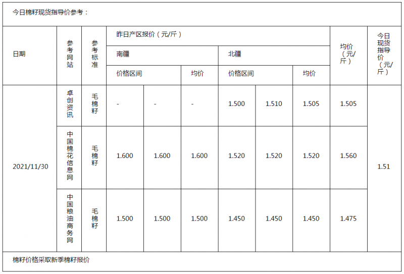 棉籽