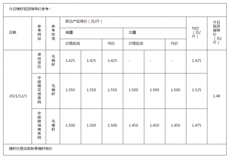 棉籽