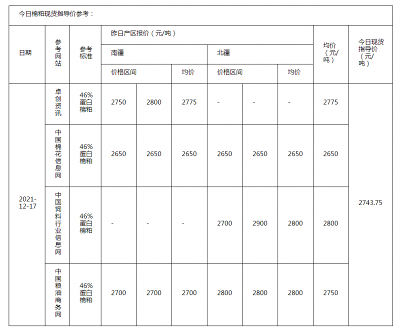 棉粕