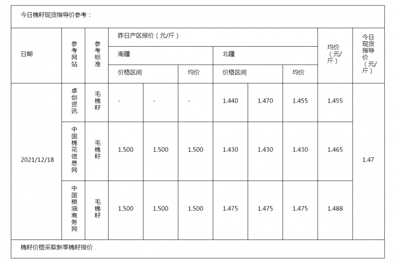 棉籽