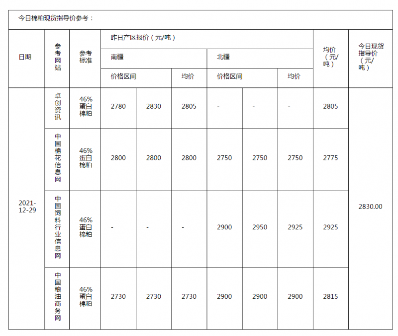 棉粕