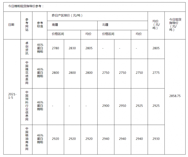 棉粕