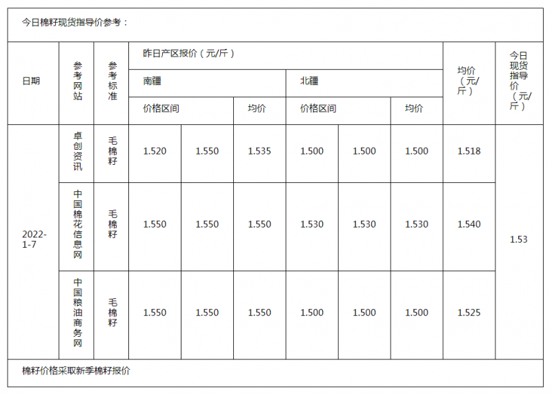 棉籽