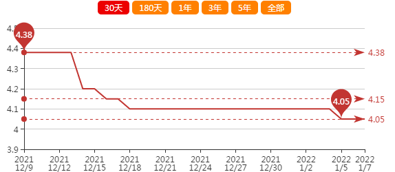 花生