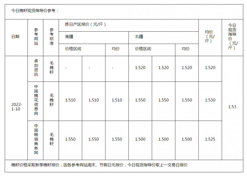 棉籽