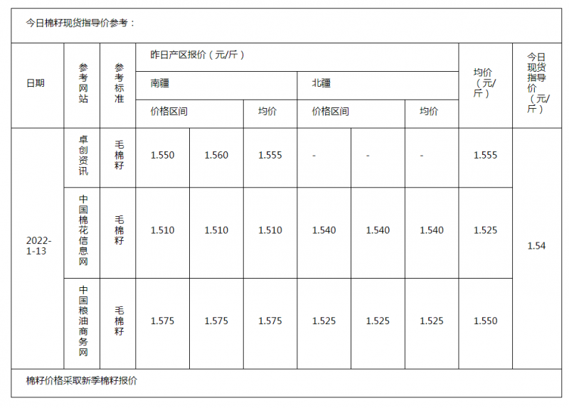 棉籽