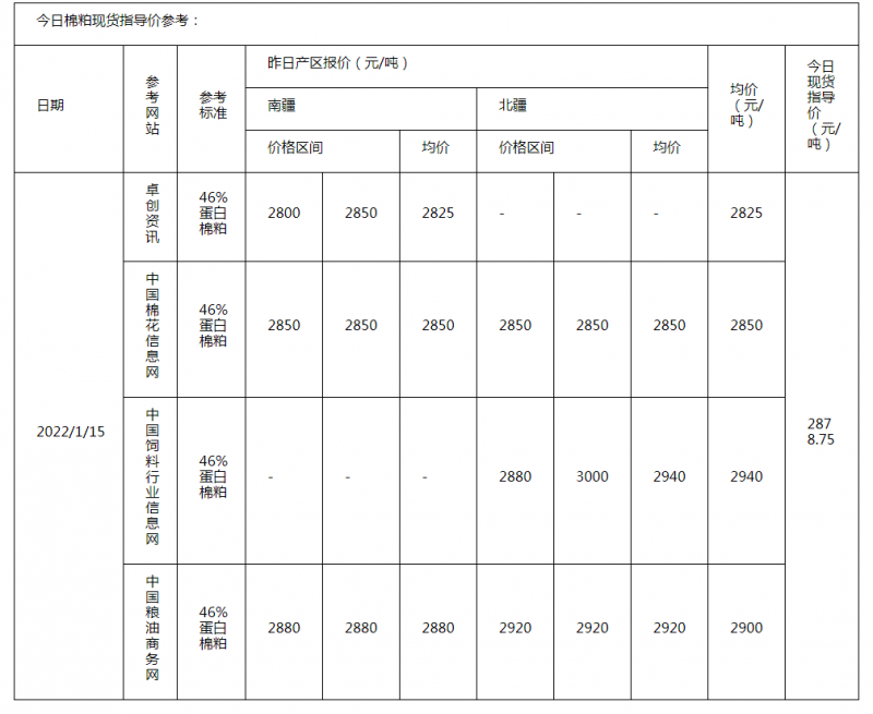 棉粕