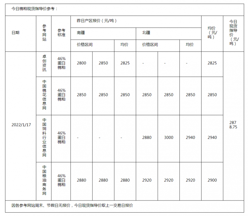 棉粕