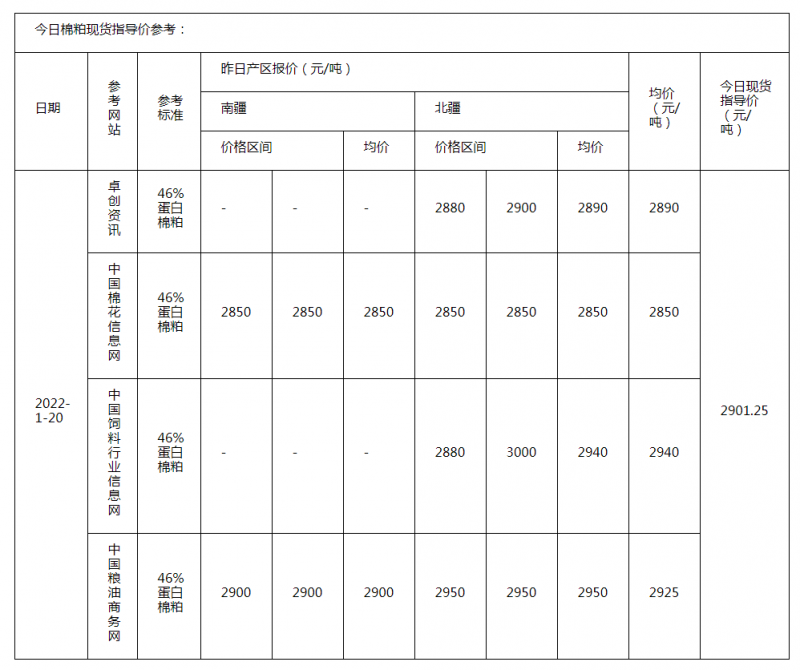 棉粕