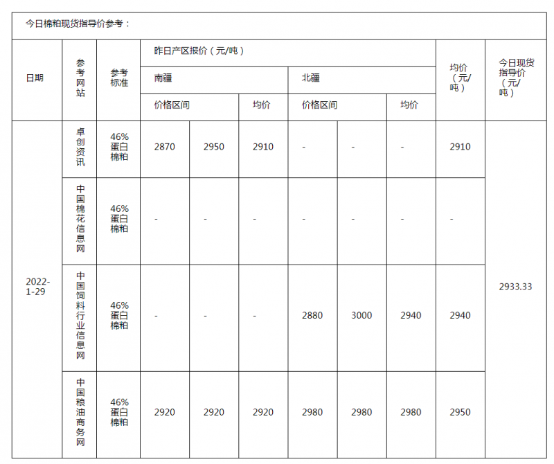 棉粕