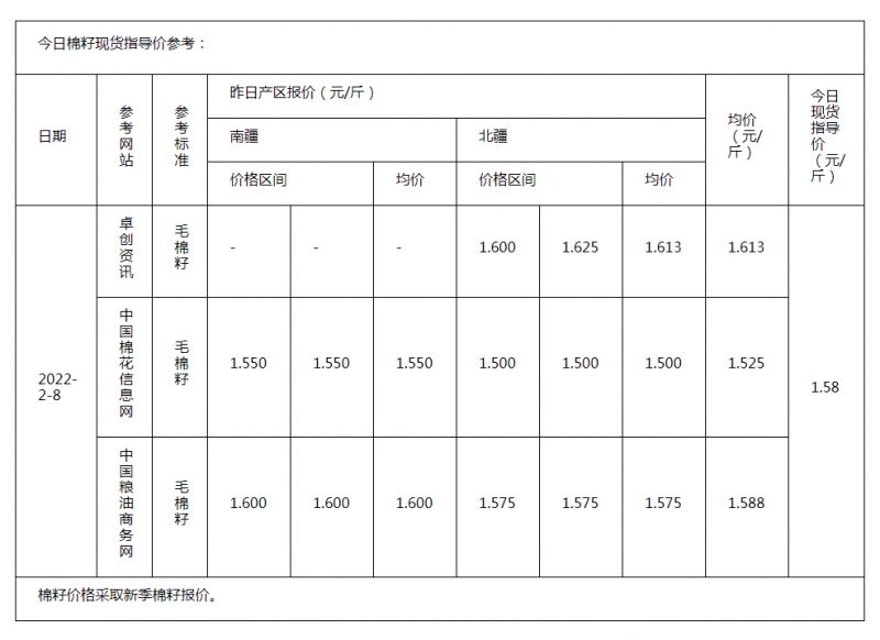 棉籽