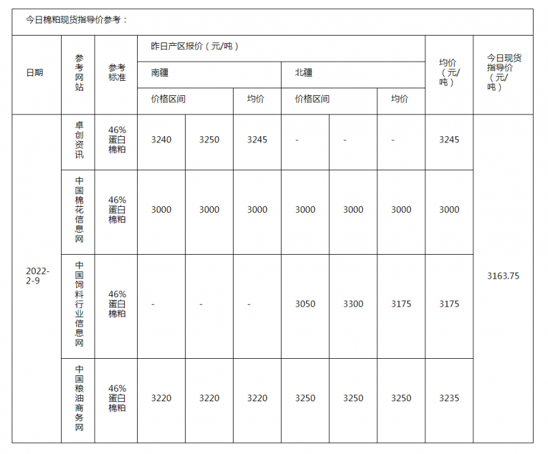 棉粕