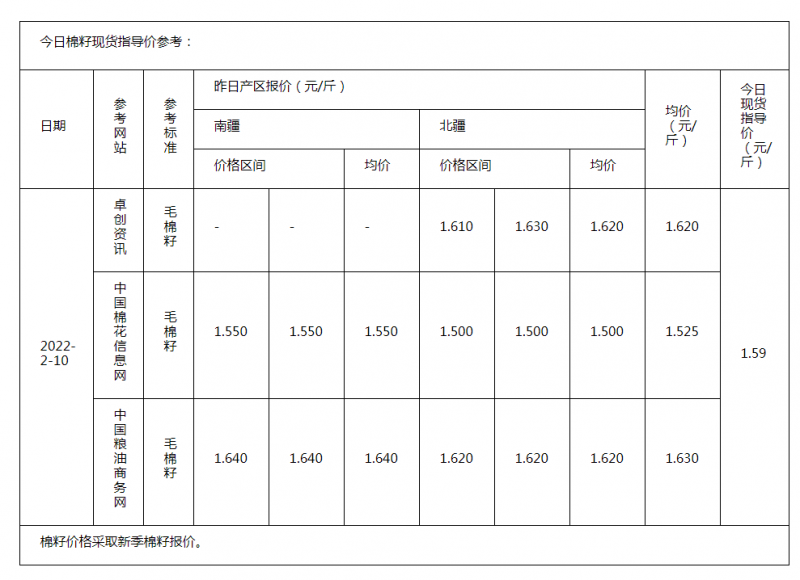 棉籽