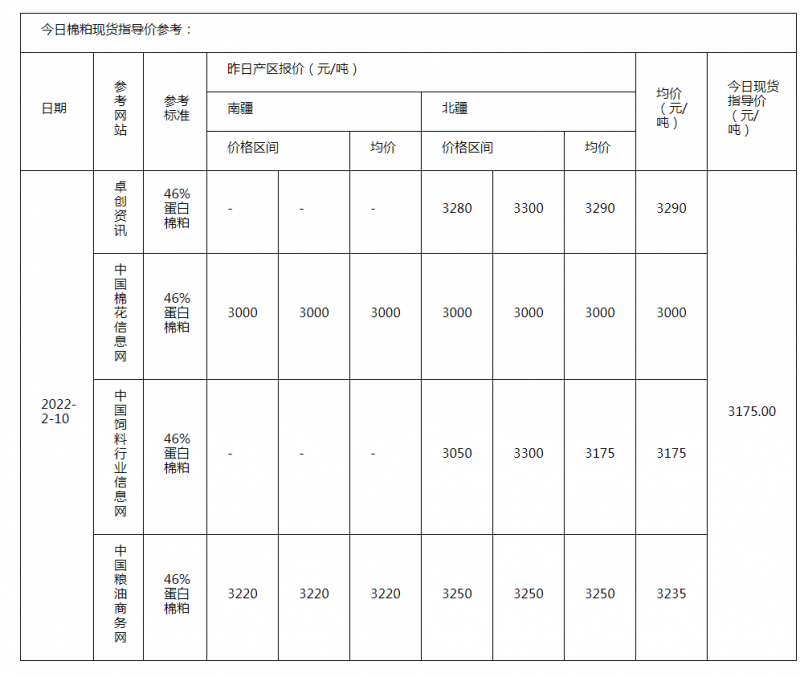 棉粕