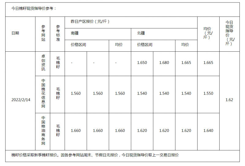 棉籽