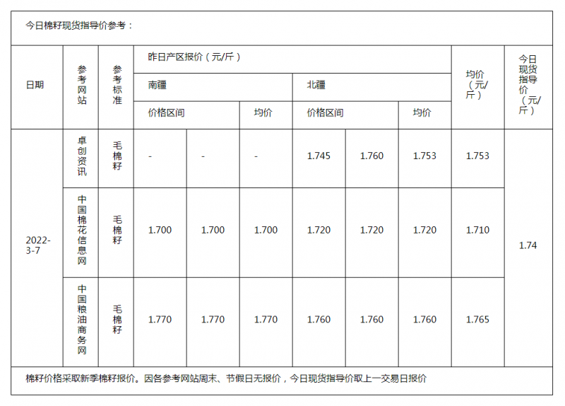 棉籽