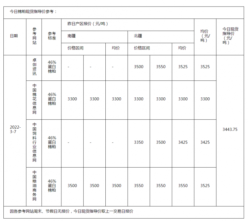 棉粕