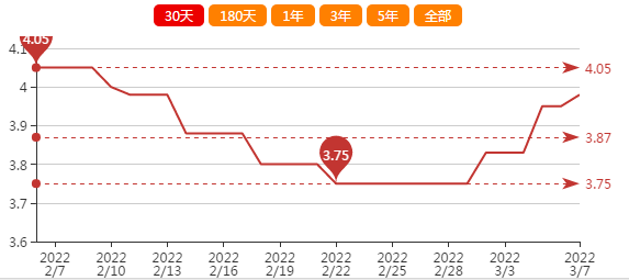 花生